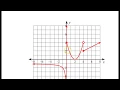 Quiz C 8 to 14 Writing and Transforming a Piecewise Function