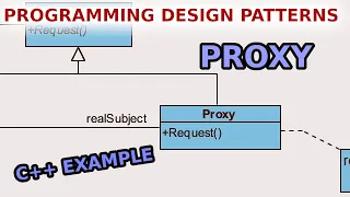 The Proxy Pattern - Programming Design Patterns