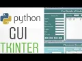 Python GUI Application Tkinter and MySQL Student Management System