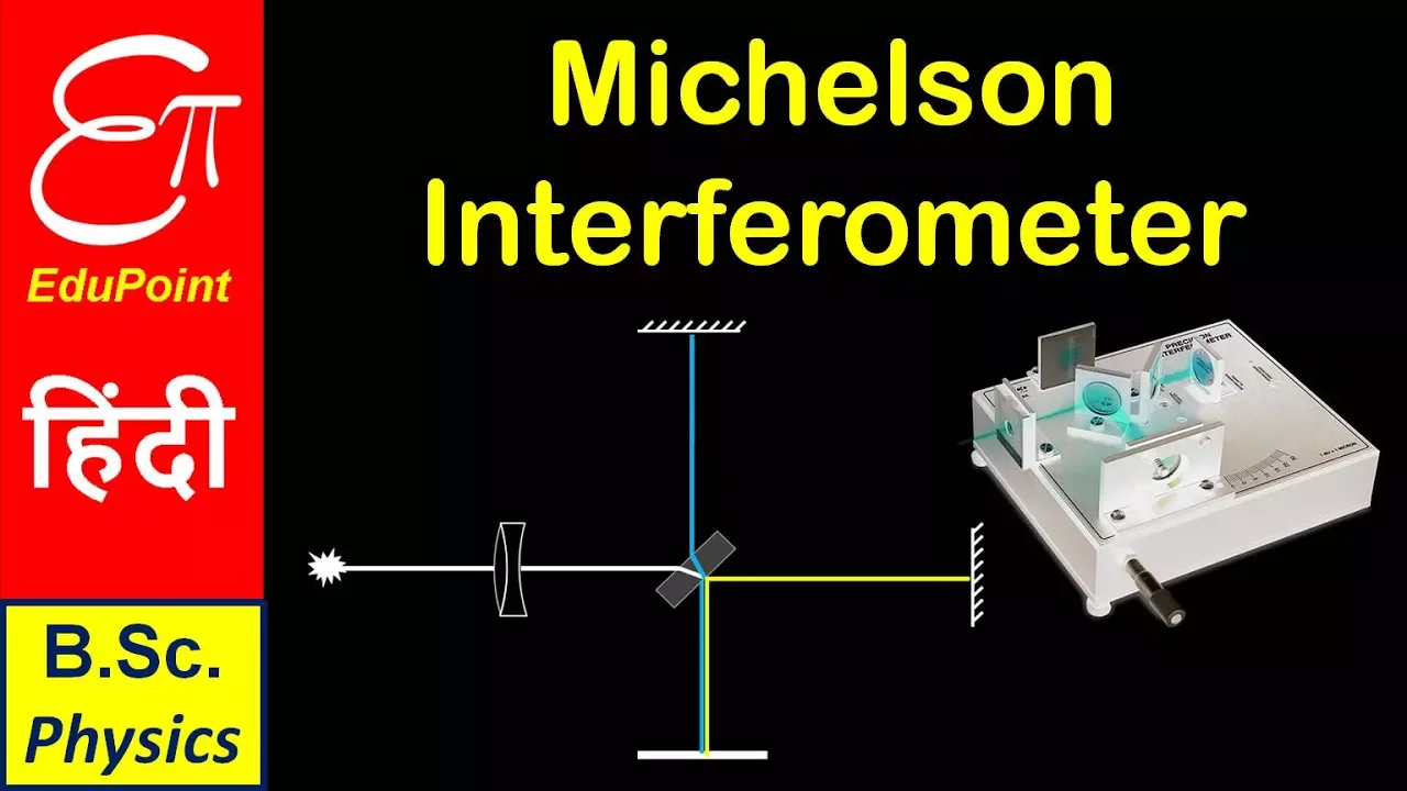 Michelson Interferometer - Part 1 | Construction and find Wavelength | explained in HINDI