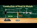 Conduction of Heat in Metals Science Experiment