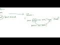 Java Generic 1