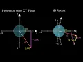 Calculus 3 - How to Visualize Vectors Unit Vectors in L1