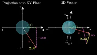 Calculus 3 - How to Visualize Vectors Unit Vectors in L1
