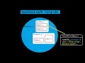 Openstack Swift TempURL