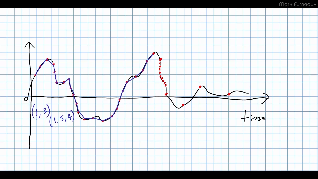 Digital Audio: The Basics
