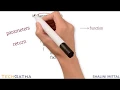 Java Tutorials 45 - What are Methods
