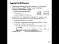 System Design Activities