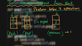 5 Get minimum element from stack Stack and Queue Python GFG Must Do Coding Questions