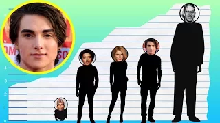 How Tall Is Zak Henri - Height Comparison