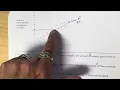 Unit 10 Practice Test Representing and Analyzing Data