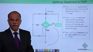 PHP - Continue Statement