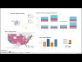 Sample Super Store Data Visualization using Tableau