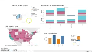 Sample Super Store Data Visualization using Tableau
