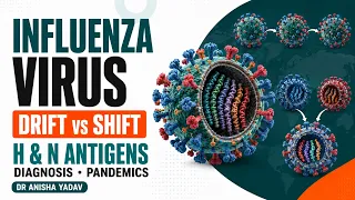 Influenza Virus | Drift vs Shift, H & N Antigens, Diagnosis & Pandemics | NEET PG (24/24)