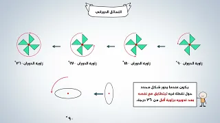 تشويقة: التماثل الدوراني