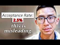 Are Med School Acceptance Rates Really That Low