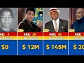 Mike Tyson Net Worth Transformation From 1970 to 2025
