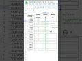 How to Use the MROUND Function in Google Sheets Quick Tutorial