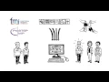 ProSTEP iViP Smart Systems Engineering - Benefits of FMI Functional Mock-up Interface