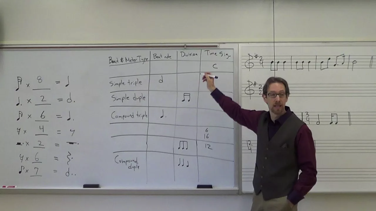 Dr. B Music Theory Lesson 6 (Time Signatures, Beaming)
