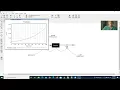Practical System Dynamics Modeling