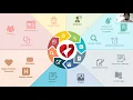 The Journey of Paperless Patient and Healthcare Facilities
