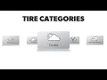 A Lesson on Tire Categories Tire Rack
