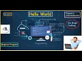 Hello - World First Java Program in Bluej Java Basics Print Hello World Pacific Knowledge
