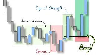 Wyckoff Theory SIMPLIFIED