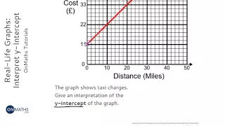 Real-Life Graphs Interpret y-Intercept Grade 3 - OnMaths GCSE Maths Revision