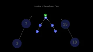 insertion in Binary Search Tree