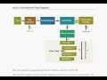 Most Top 6 Struts 2 interview questions and answers for Experienced