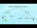 Python Objected Oriented Programming using UML