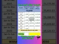 Download Lagu 50K One-Time Deposit, Magkano after 5 Years sa Pag-Ibig MP2?