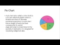 Statistical Sampling 2 Data Presentaion