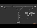 Fundamental Algorithms in Scala Problem Explanation packtpub com