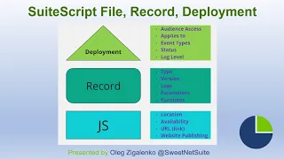 NetSuite Tutorial SuiteScript File vs Script Record vs Script Deployment