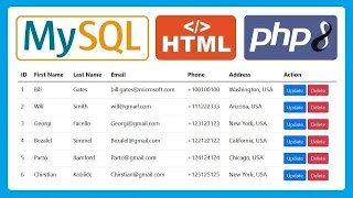 PHP MySQL Tutorial Create a Dynamic HTML Table for Data Display Step-by-Step Guide