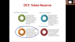 OpenCT Tokenomics