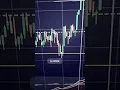 MACD INDICATOR TUTORIAL FOR BEGINNERS Binary Options