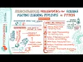 Asynchronous Programming for Scalable Machine Learning Pipelines in Python