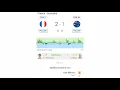 France vs Australia - Sofascore user