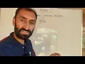 C - 103 Dynamic Memory Allocation in C Part-2 Use of malloc by Yousuf Sir