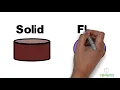 Identify a shape as Flat or Solid