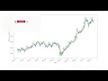 Trading Exponential Moving Average NSE