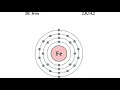 Bohr Model tutorial