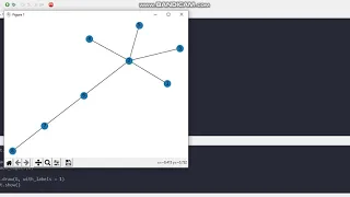 Visualization of Basic Graphs using Python Isha Dharwa