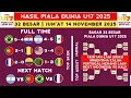 Lagu Hasil Piala Dunia u17 Hari ini - Brasil vs Paraguay - Bagan 32 Besar Piala Dunia u17 2025 Terbaru