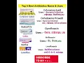 Lagu Top 5 best antibiotics medicine Name \u0026 Uses @SNPharmacy